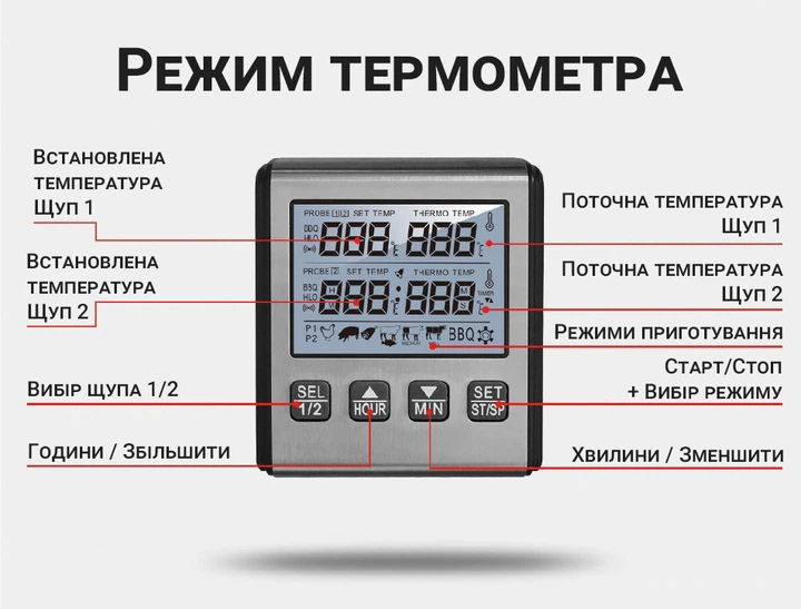 Задня панель термометра TP-710s з магнітом і підставкою