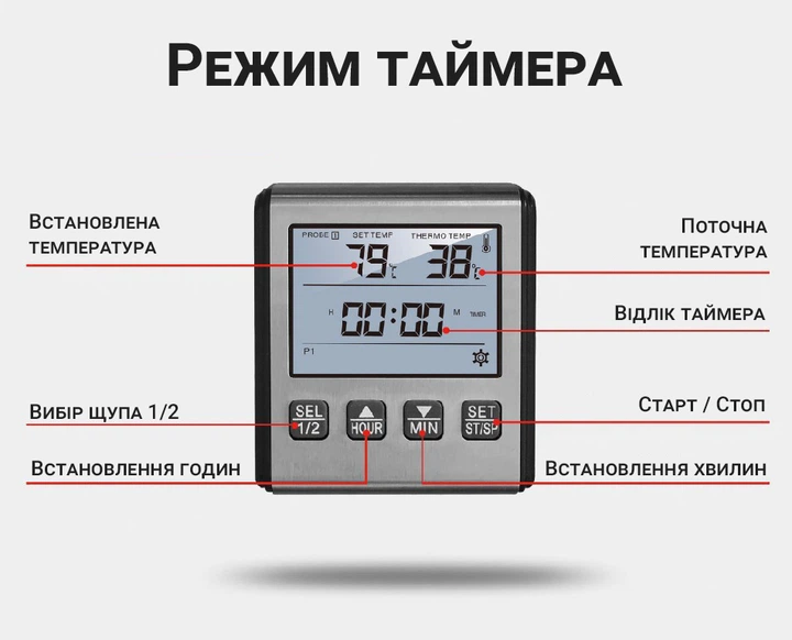 Термометр UChef на підставці поруч із духовкою під час запікання м'яса